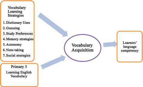 Stand against the vocabulary mascot